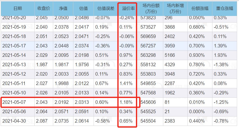 中信建投医改灵活配置混合a历史