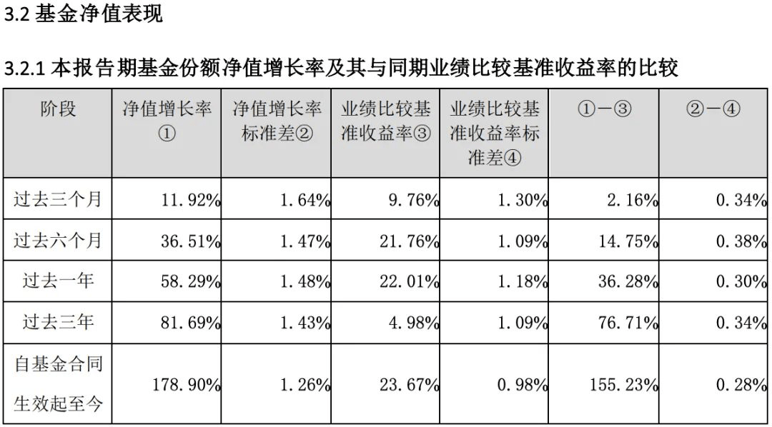 中信建投医改灵活配置混合a历史