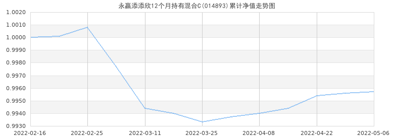 中信建投医改灵活配置混合a历史