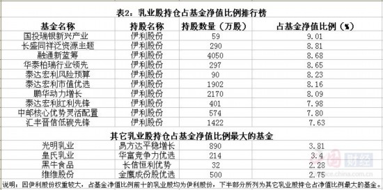 中信建投医改灵活配置混合a历史