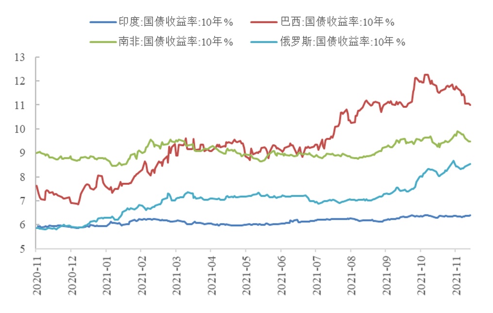 新兴市场债券坐享渔翁利应对全球形势动荡(图)