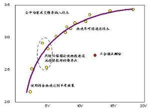 新兴市场债券指哪些