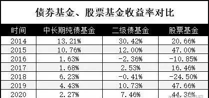 新兴市场债券指哪些