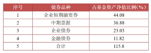 新兴市场债券指哪些