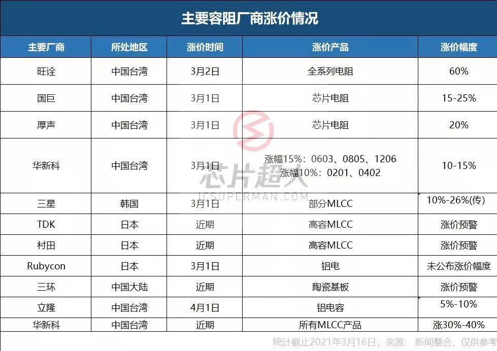 高工led研究中心2013 led 芯片价格走势