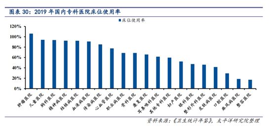 医院的规模经济与规模不经济（一）——户外看板