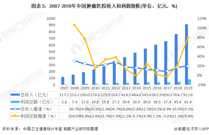 销售管理案例分析医疗