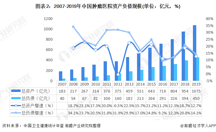 销售管理案例分析医疗