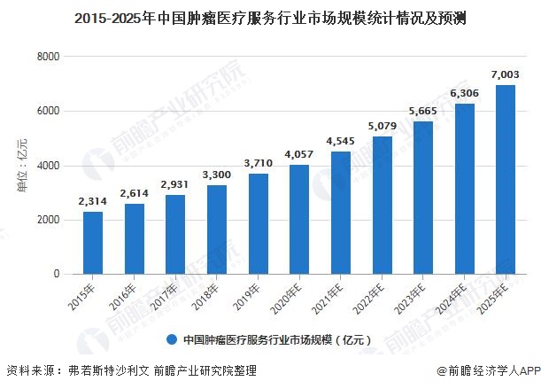 销售管理案例分析医疗