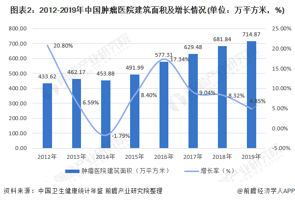 销售管理案例分析医疗