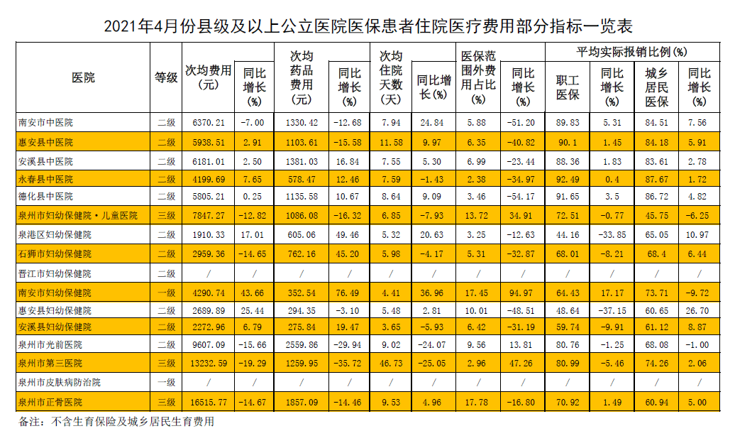 国家医保局：医保信息化和标准化动态维护窗口开通试运行