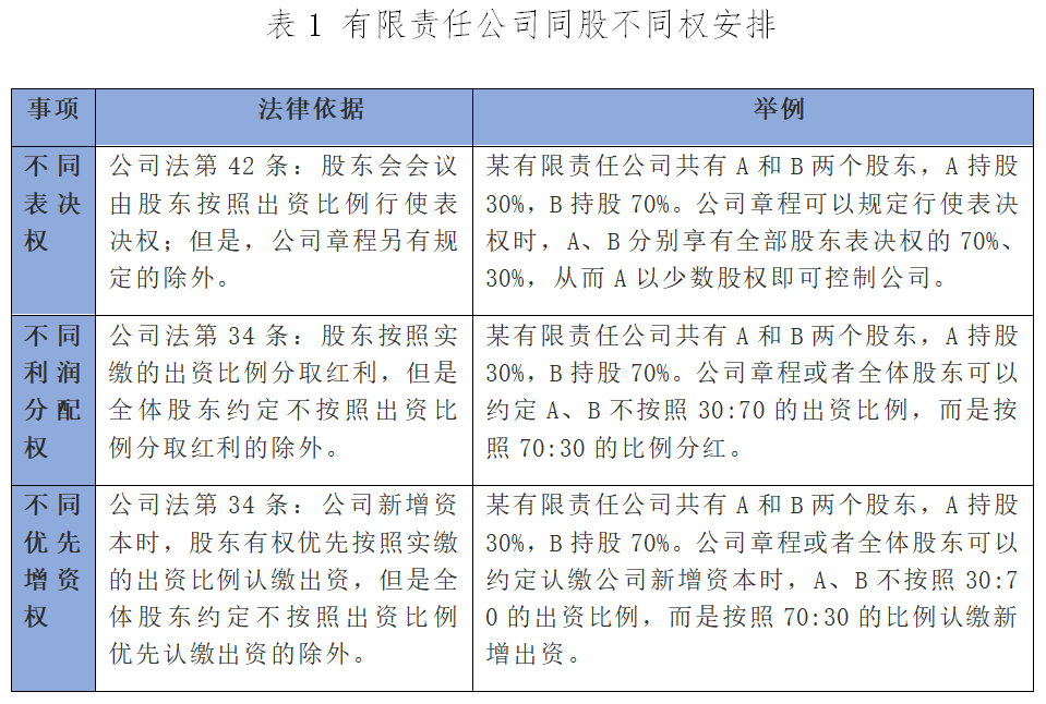 普通股有分配股利权吗?