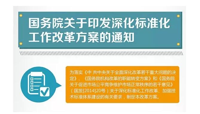 标准化信息服务平台