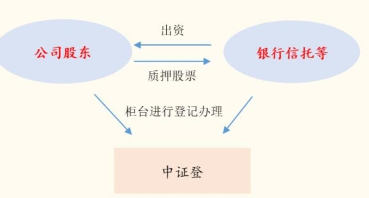 股票个人开户推荐人