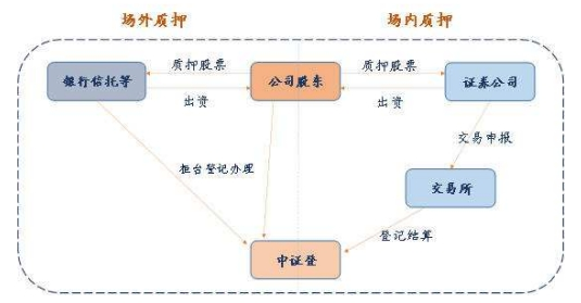 股票个人开户推荐人