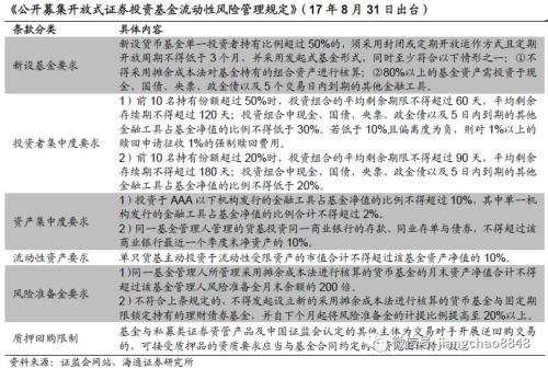 基金类型中投资风险最低的