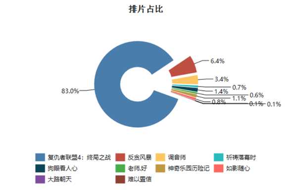 网络服务器未来的发展方向及趋势