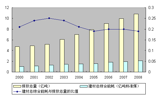 中国平安股票行业分析