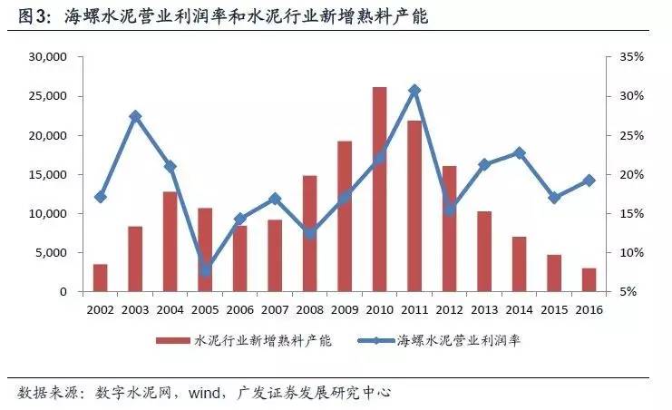 中国平安股票行业分析