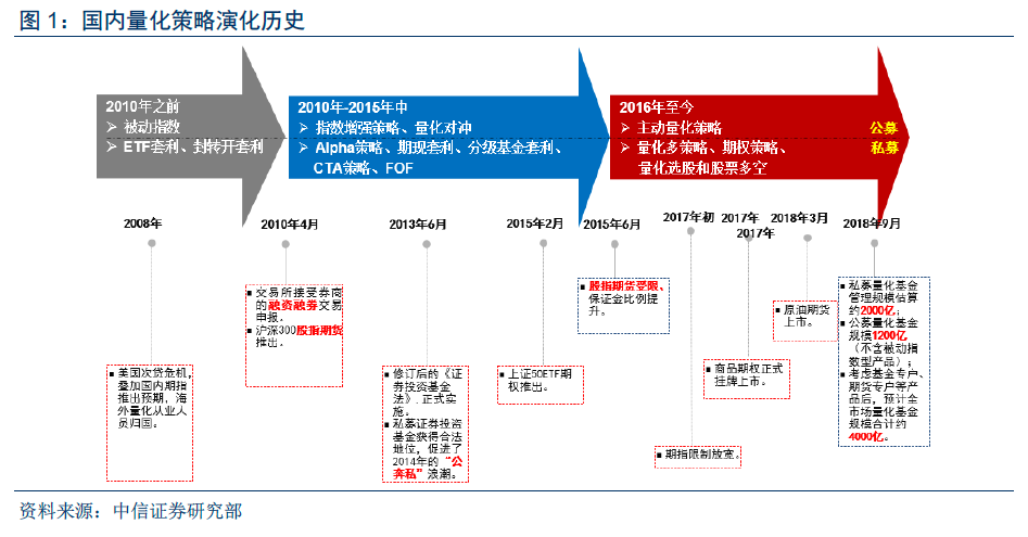 机构最新动向揭示周三挖掘10只黑马股(附股)