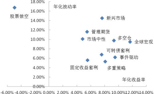 中国平安股票行业分析