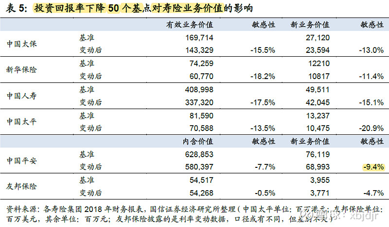 格雷投资研究总监@冯立辉：中国平安年报及保险股投资话题