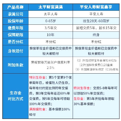 中国平安股票行业分析