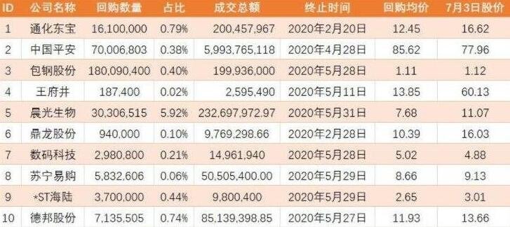 中国人寿股票目标价