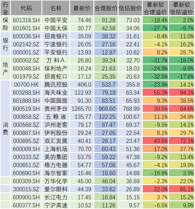 中国人寿股票目标价