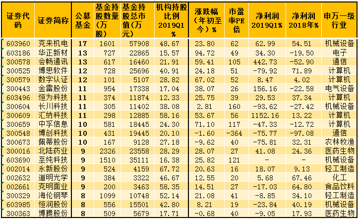 中国人寿股票目标价