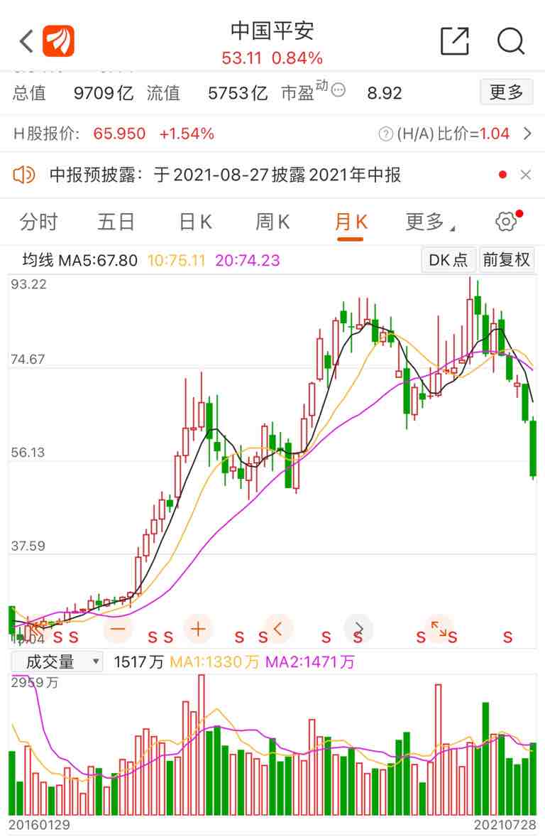 中国平安股票行业分析