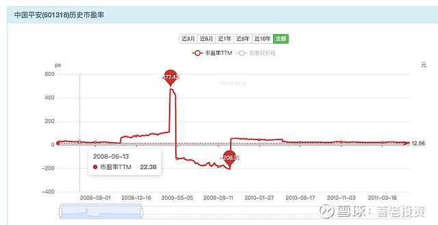 中国平安股票行业分析