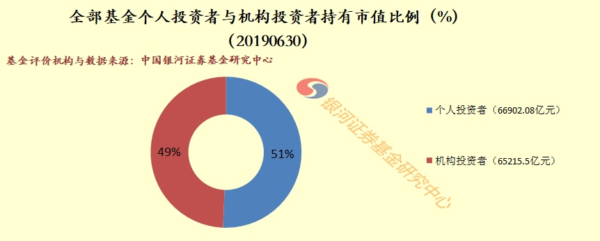 支付宝基金销售牌照