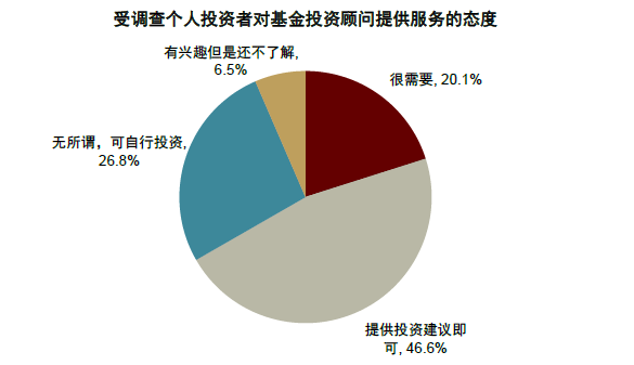 支付宝基金销售牌照