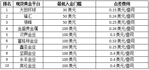 香港正规黄金交易平台