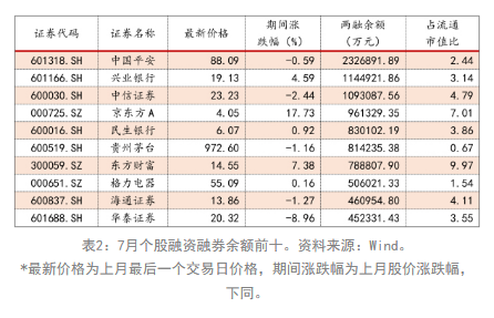 股票配资需要了解什么意思