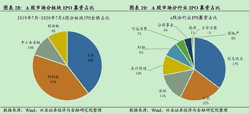 股票配资需要了解什么意思