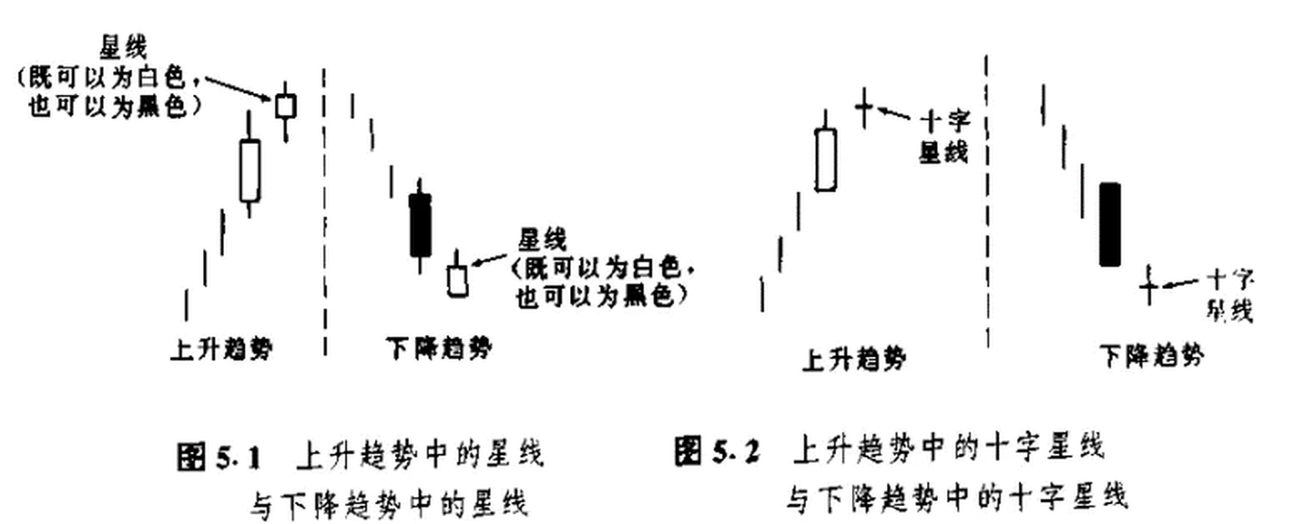 股票走势图图片分析