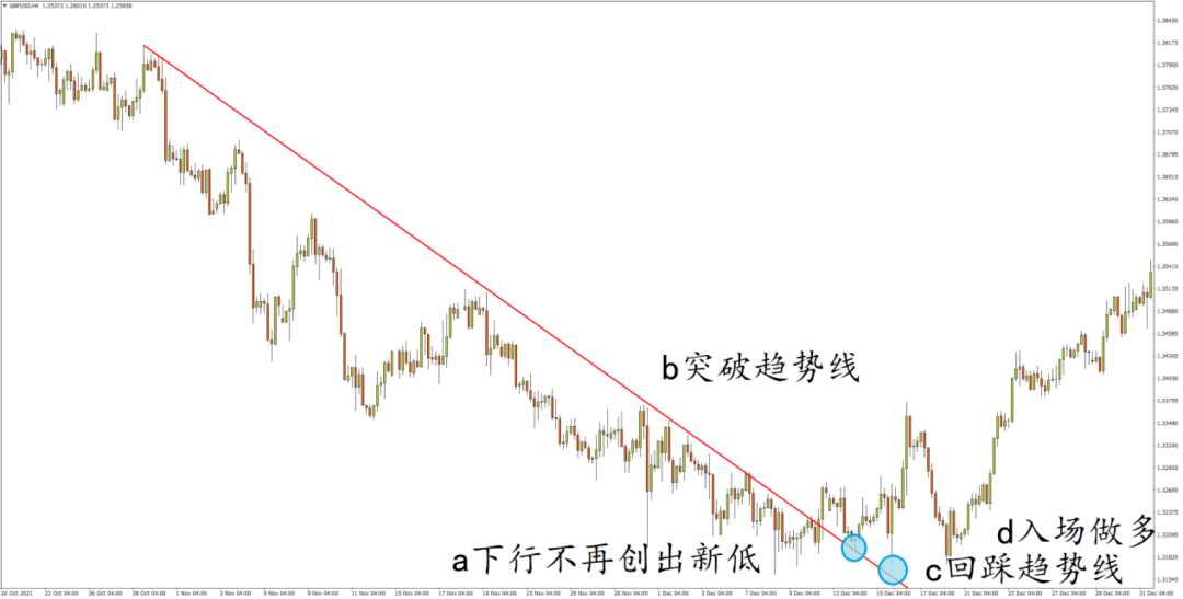 股票走势图图片分析