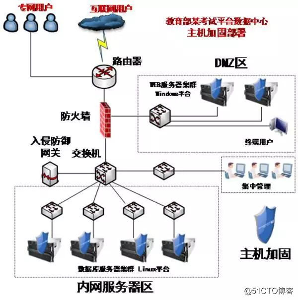 信息安全服务项目