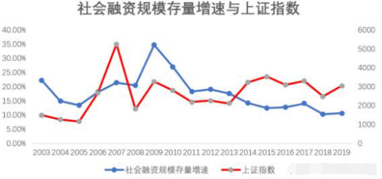 股票配资需要了解什么意思