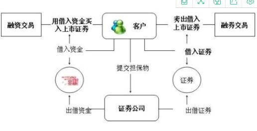 股票配资需要了解什么意思