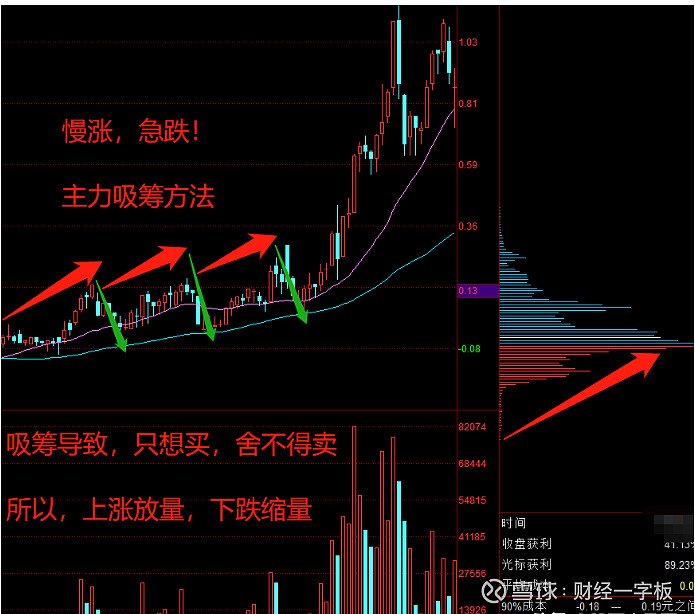 股票软件是怎么区分主力和散户的