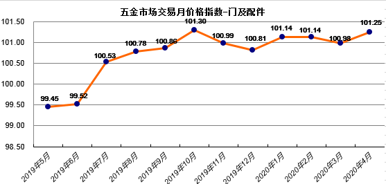 通达信软件中看以前的行情放大后怎么是平的