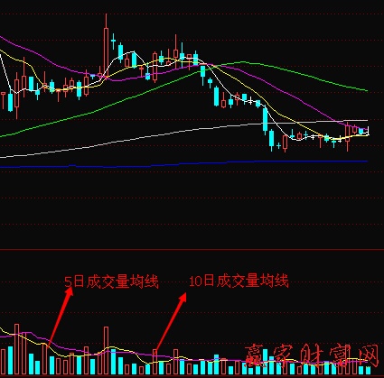 通达信软件中看以前的行情放大后怎么是平的