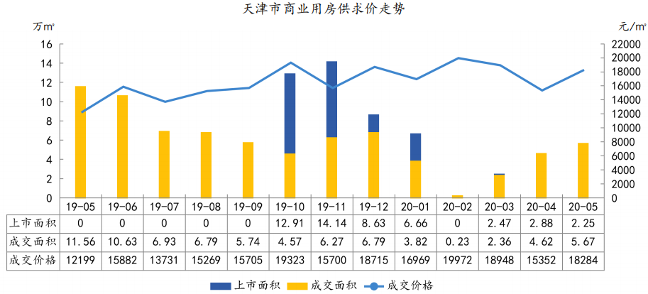 通达信软件中看以前的行情放大后怎么是平的