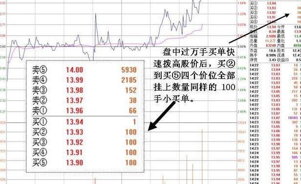 股票值班员(出品：长瑞科技)找相似>>