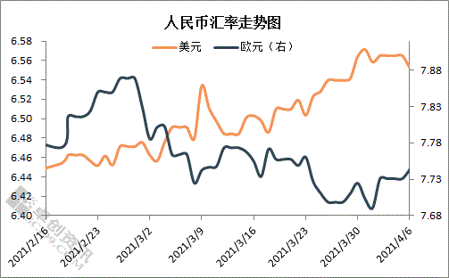 外汇准备金率调整为零