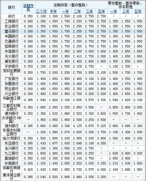 2018银行理财收益率