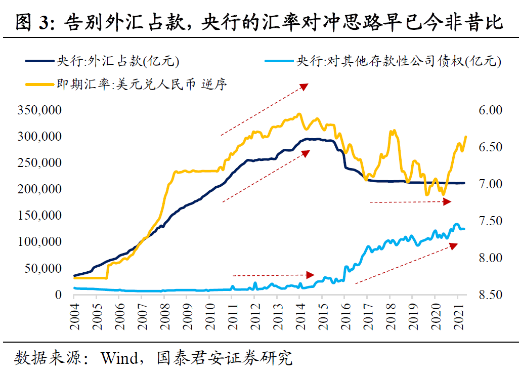 外汇准备金率调整为零